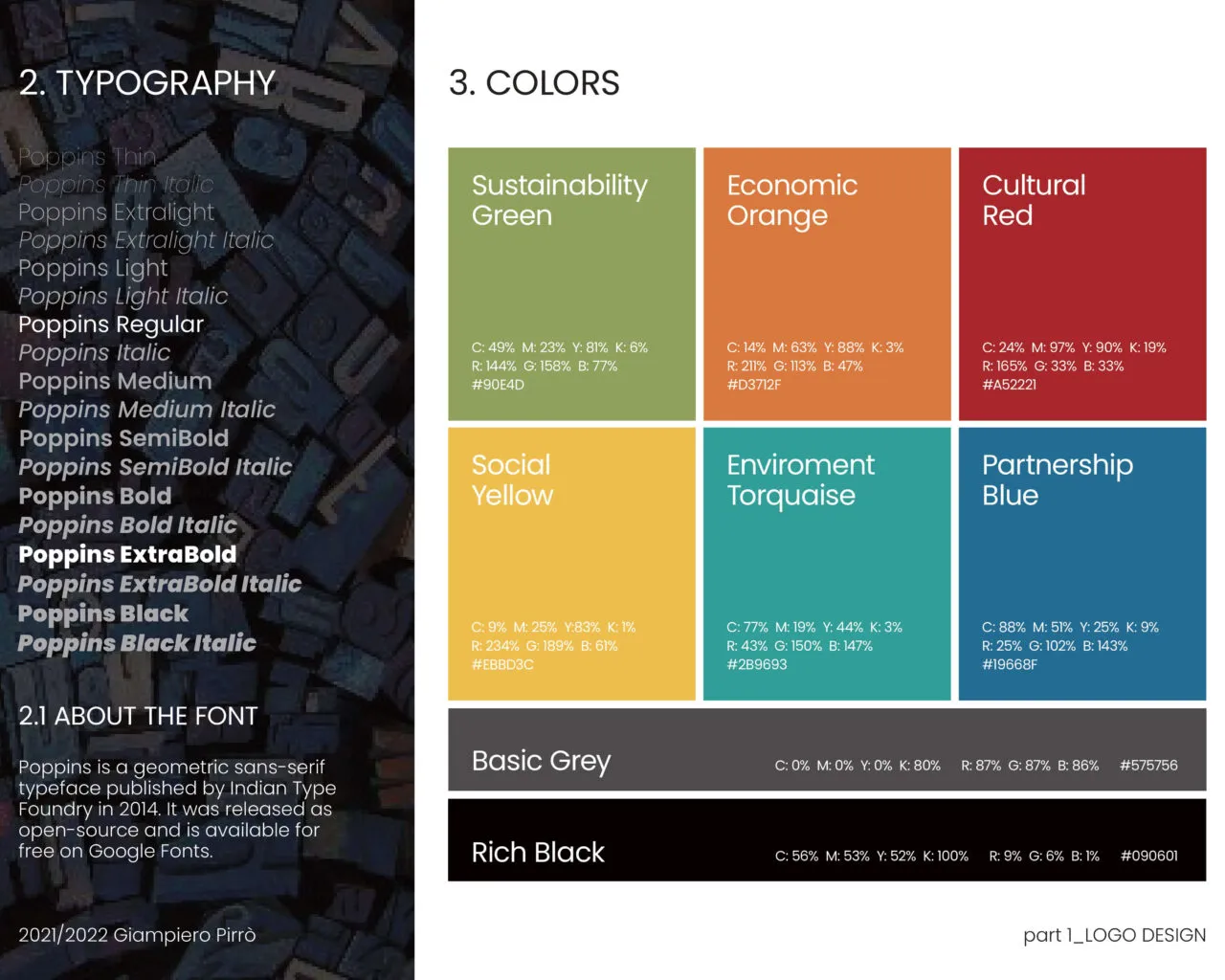 GOS Brand Identity Guidelines page 0005