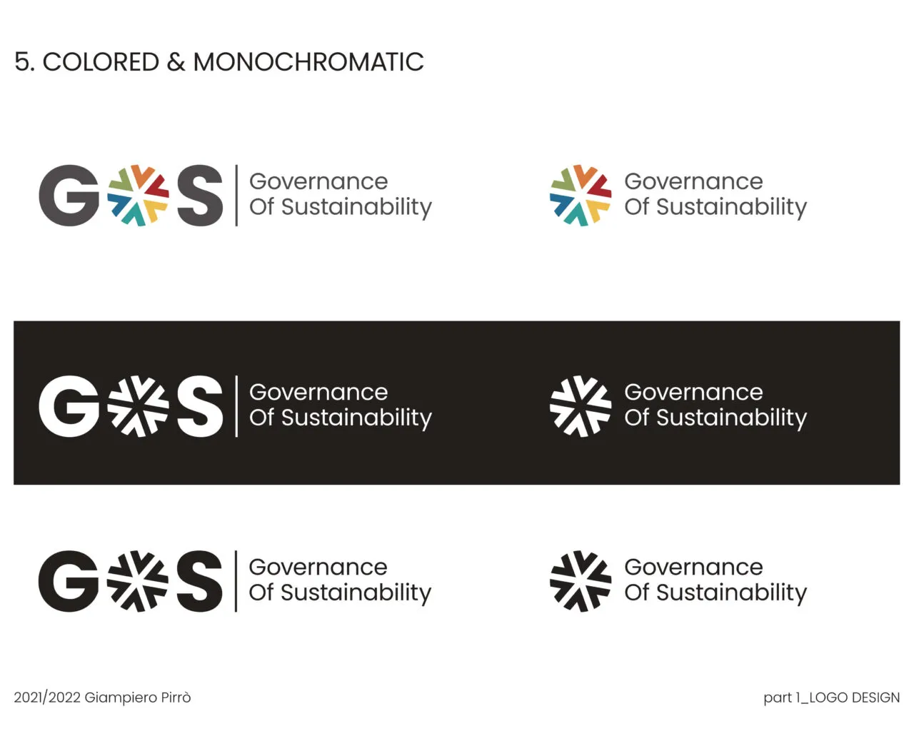 GOS Brand Identity Guidelines page 0007