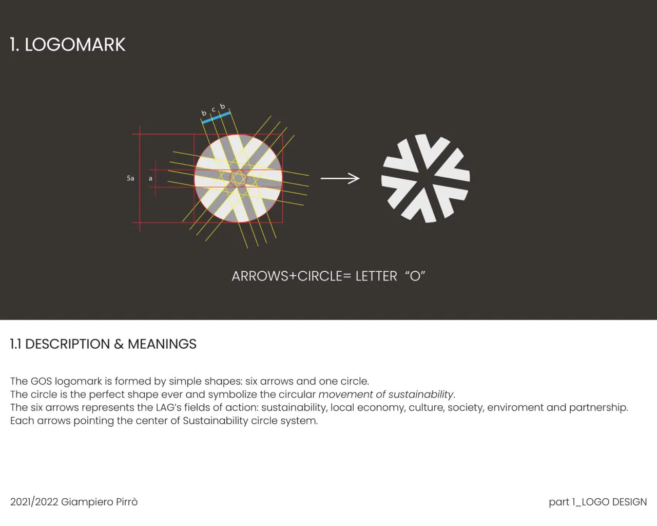 Brand and Press Release 9 GOS Brand Identity Guidelines page 0004